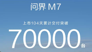 104 days after launch, HIMA's all-new AITO M7 exceeds 70,000 cumulative deliveries