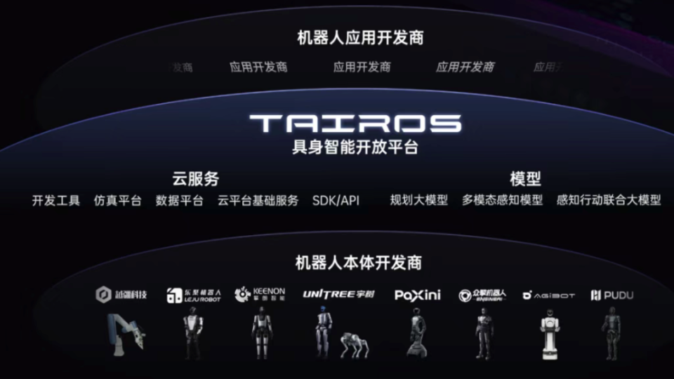 Unitree Technology and Tencent Robotics X Lab Form a Strategic Partnership
