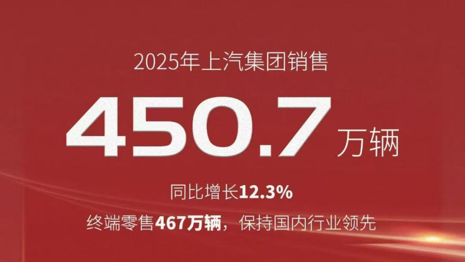 SAIC Motor's 2025 sales surpass 4.5 million, driven by self-owned brands and NEVs