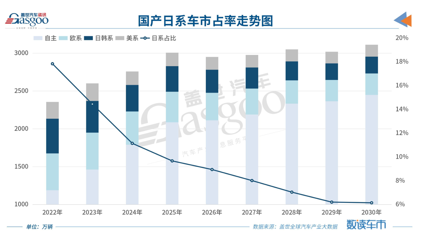 Yinian's Talk: Do Japanese Automakers Still Have a Future in China?