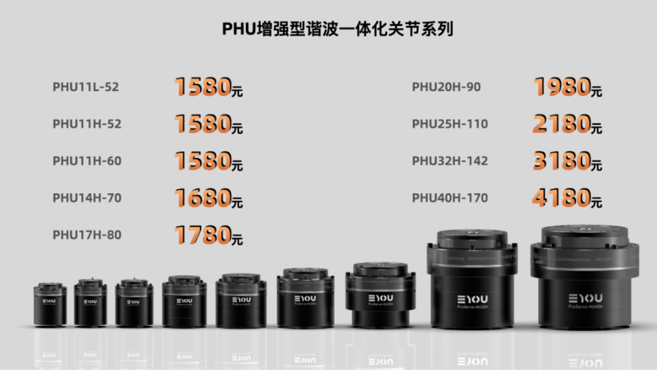 EYOU Robot Technology Unveils Three Major Mass-Production Joint Solutions