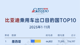 Mexico tops the list, Europe sees broad-based growth丨Top 10 countries for BYD passenger-car exports in Jan–Nov 2025