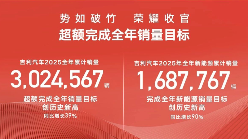 Geely Auto's 2026 Core Strategic Initiatives: Insights from the New Year Message