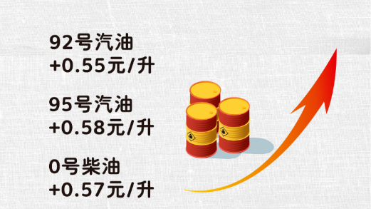 China's Domestic Refined Oil Prices Set to Rise, Marking Largest Increase of the Year
