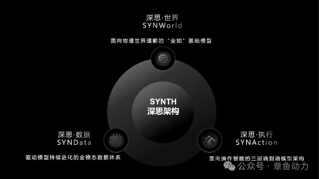 Horizon Robotics Invests In Physical AI company SynapX