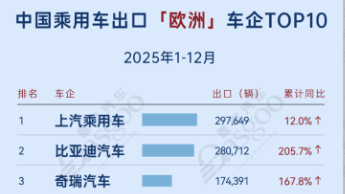 Chinese EV Startups Get Serious About Europe