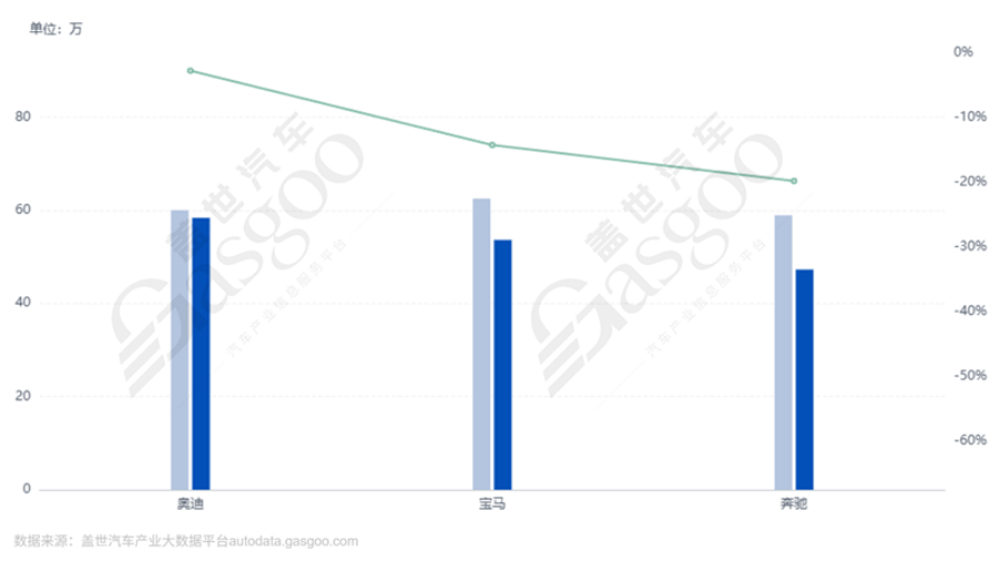 BBA Shifts Northward in China, Seeking Fresh Growth Engines