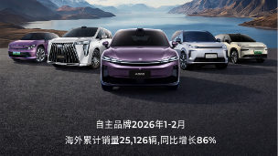 GAC Group Sales Top 200,000 in First Two Months, Overseas Sales of Proprietary Brands Surge 86%