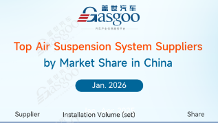 Rankings of ADAS component suppliers in China (Jan. 2026): China’s local suppliers continue to gain share | Gasgoo Automotive Research Institute