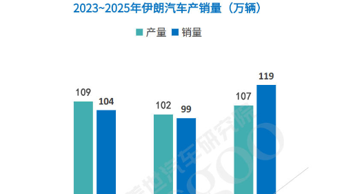 How Will Iran Impact the Global Auto Market?