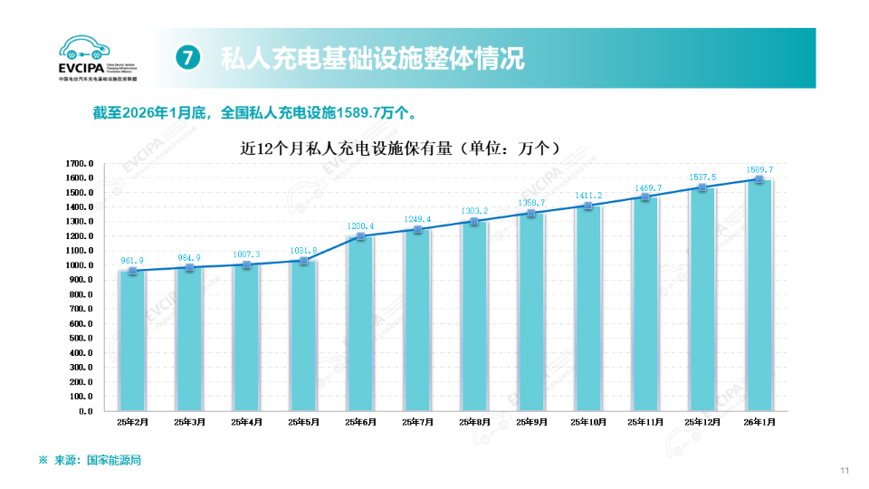 Charger-to-EV Growth Ratio Hits 1:1.1 — Is the NEV Charging Network Finally Keeping Pace?