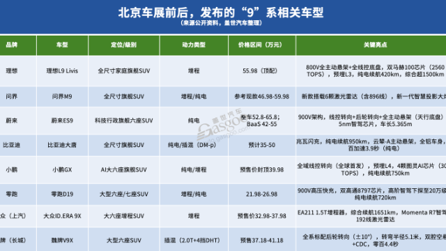 BBA's Rivals Start Carrying "9"