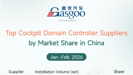 Rankings of smart cockpit component suppliers in China (Jan.-Feb. 2026): China’s local chip share continues rising 丨Gasgoo Automotive Research Institute