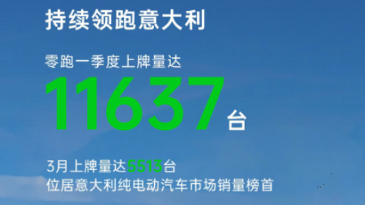 Leapmotor Tops Italy's Pure EV Sales Chart in March