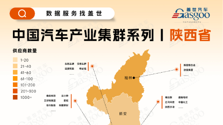 Understanding Shaanxi's Automotive Industry Cluster at a Glance