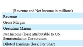 onsemi Q1 2026 Revenue $1.513 Billion, Core Metrics Beat Expectations